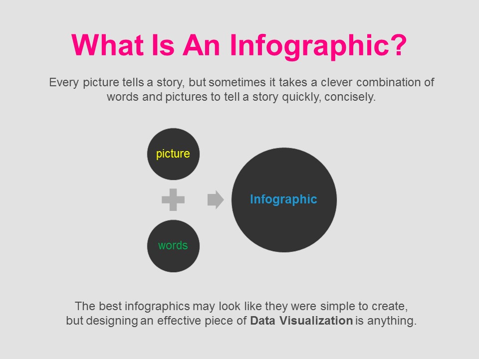 Infographics