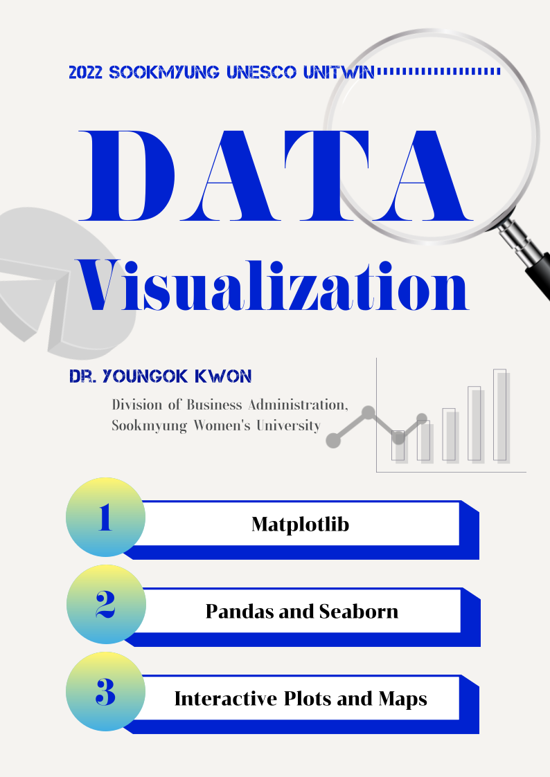 Data Visualization